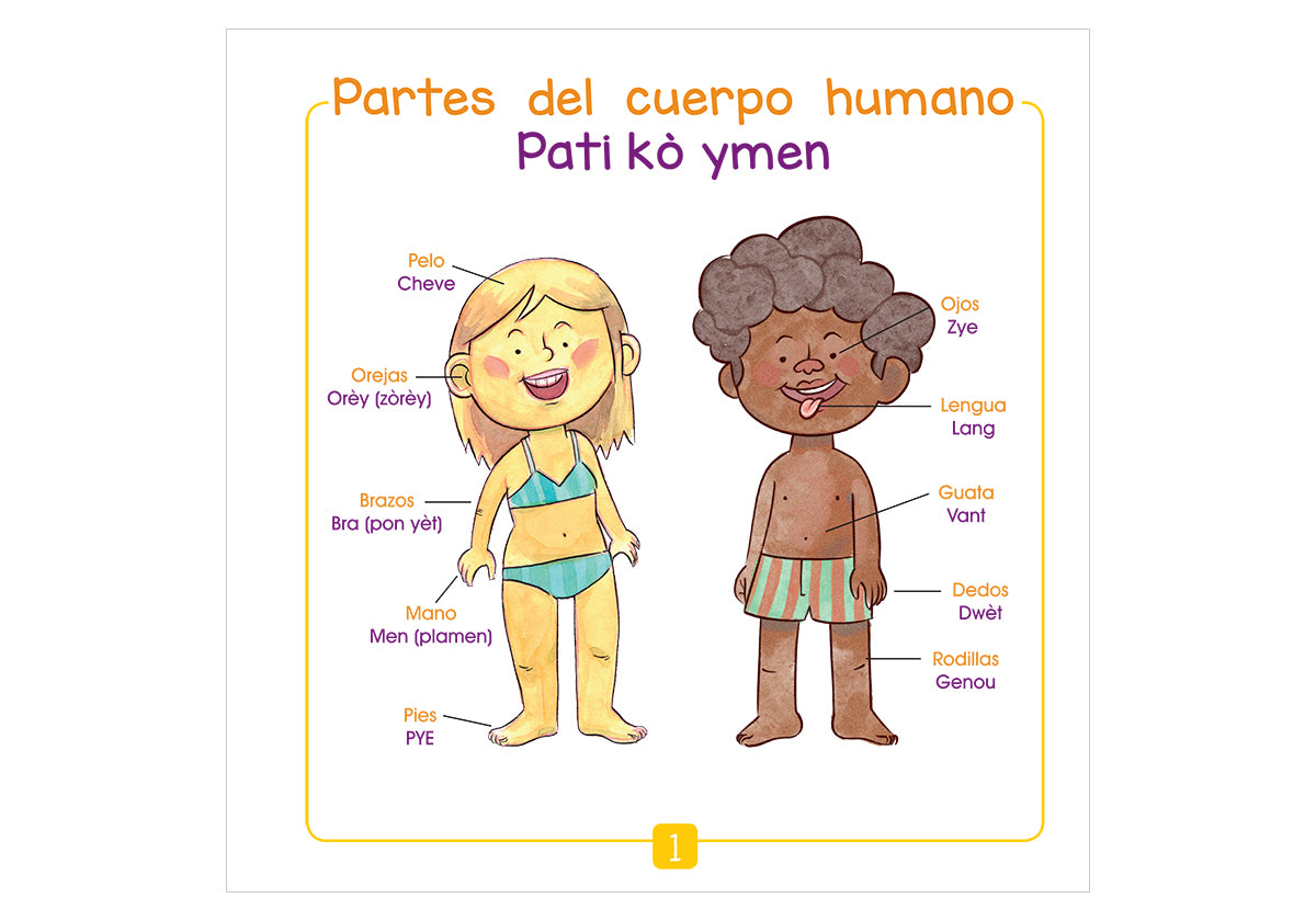 ¿Cómo se llama? ¿Kòmanl rele?