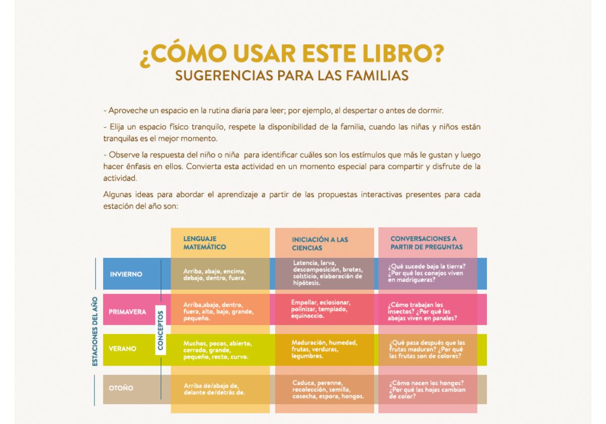 La Tierra nos quiere contar. Abrir, girar y mirar