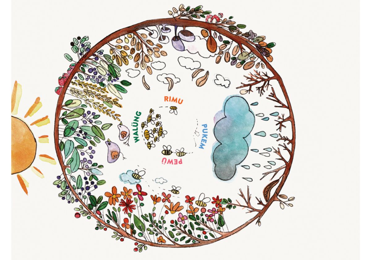 La Tierra nos quiere contar. Abrir, girar y mirar