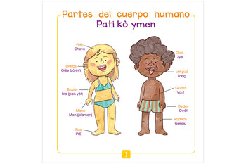 ¿Cómo se llama? ¿Kòmanl rele?