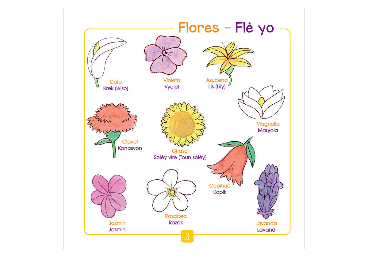 ¿Cómo se llama? ¿Kòmanl rele?